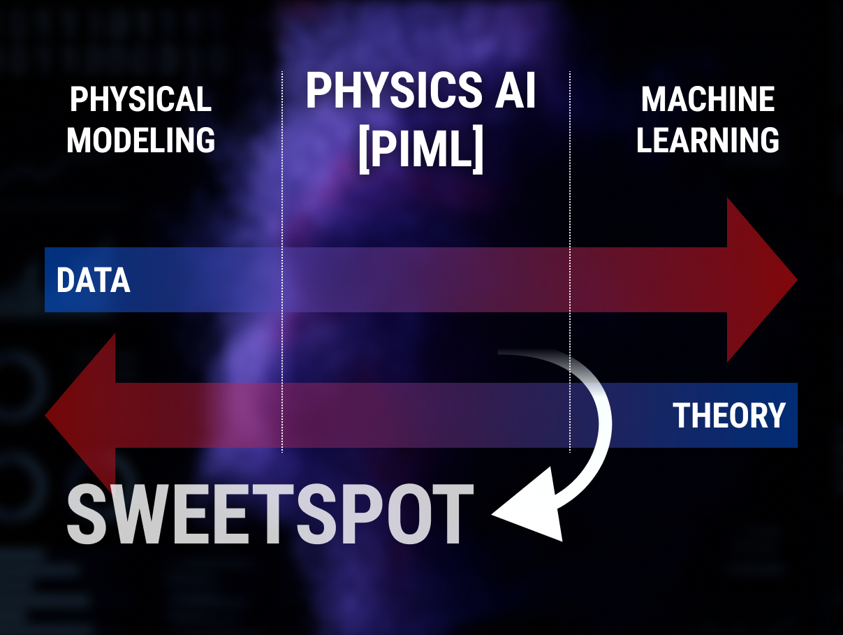 physicsai